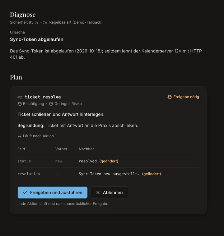 Ausschnitt aus Ticket DEMO-1004: die Diagnose „Sync-Token abgelaufen“ und darunter eine Aktion mit Vorher-Nachher-Vorschau, die auf Freigabe wartet.